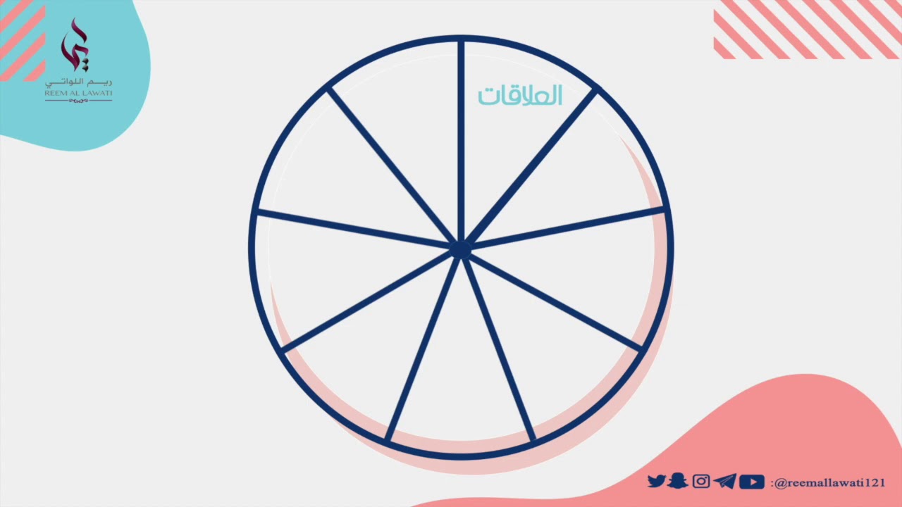 الثقة بالنفس / تمرين عجلة الثقة