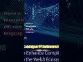 Zebec Akuisisi Gatenox: Siap Hadapi MiCA? #ZebecNetwork #Gatenox #Web3 #CryptoCompliance #KYC #KYB