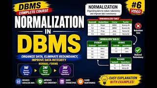 Normalization in DBMS