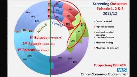 A Future Perspective on CRC Screening