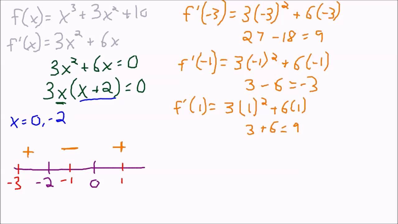 Critical and Inflection Points 2 YouTube