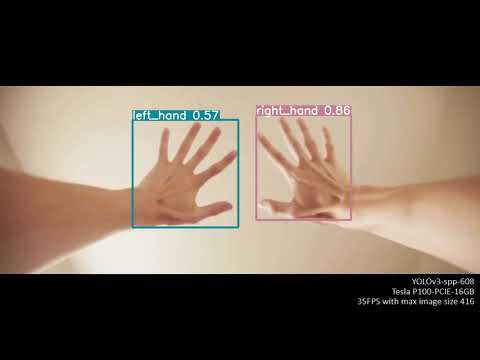 YOLOv3 Left-Right Hand detection on a video with GPU