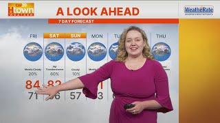 7-Day forecast for Houston