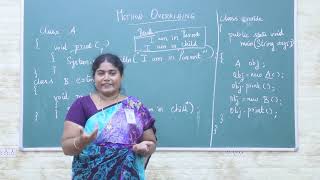 Method Overriding | Java Programming | V.H.N.S.N.College (Autonomous)
