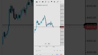 MCX Crude Oil Intraday Trading Levels #crudeoil #shailendrasinh