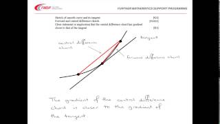 FMSP Revision Video: MEI NM - Numerical differentiation
