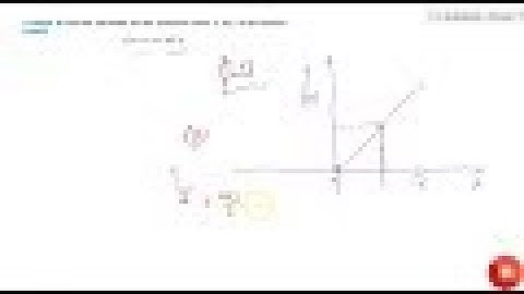 Find the maximum and the minimum values, if any, of the function given by `f(x)=x ,x in (0,1)`...