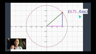 Watch This Before Learning the Unit Circle!