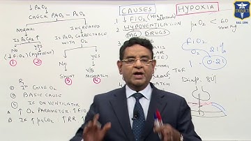 Dr. Bhatia Discussing on #Hypoxia in #lastminuterevisionpointdiscussionseries