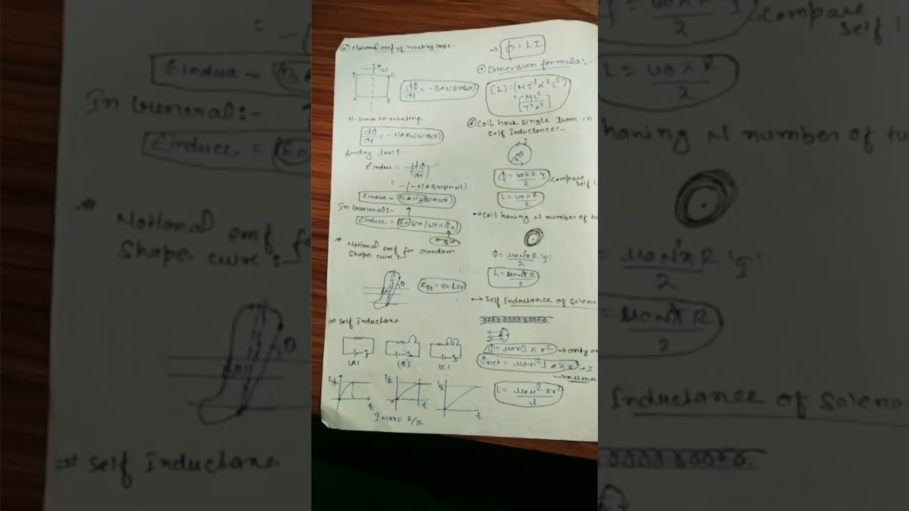 Electromagnetic induction(EMI) shotnotes 