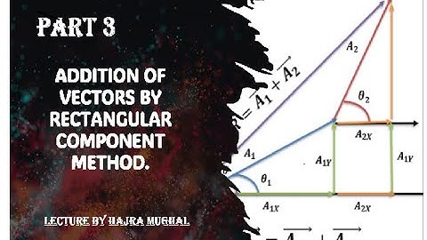 ADDITION OF VECTORS BY RECTANGULAR COMPONENT METHOD | SCALARS & VECTORS PART 3