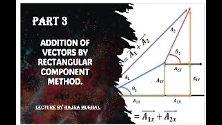 ADDITION OF VECTORS BY RECTANGULAR COMPONENT METHOD | SCALARS & VECTORS PART 3