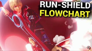 RUN SHIELD FLOWCHART in Smash Ultimate!