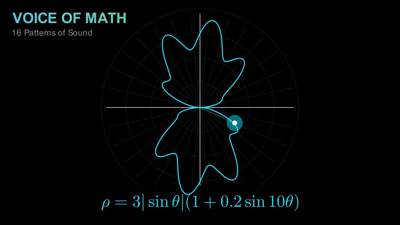 What Do These 16 Mathematical Equations Sound Like? | The Voice of Math ...