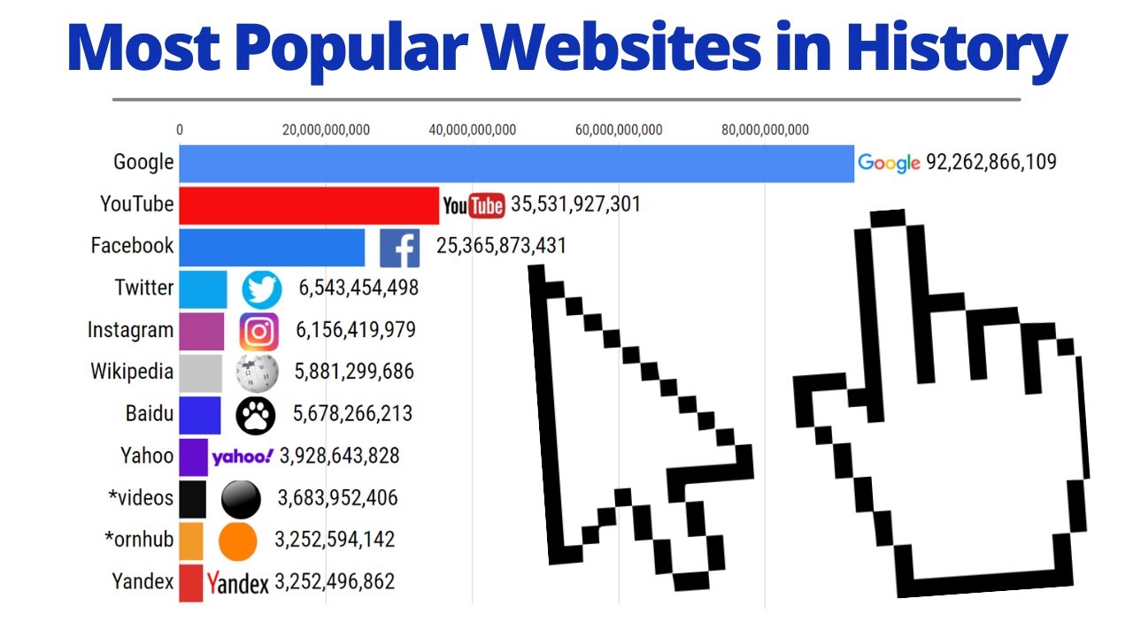 history of websites computer