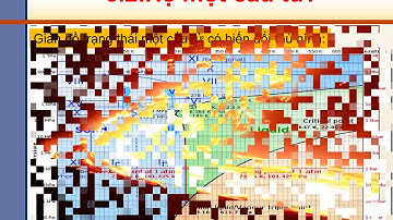 Hóa lý Silicat _ chương 6 _ giản đồ pha 1_2 cấu tử