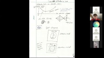 PHY 3440-Diffraction by a Circle