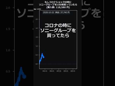 もしコロナショックでソニー株を買っていたら…今は！？😱#Shorts #株 #資産形成 #ソニー