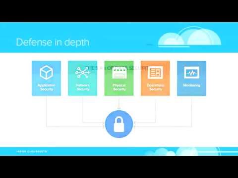 Infor CloudSuite Industrial SyteLine ERP: Security Defense Explained In ...