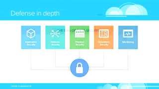 Infor CloudSuite Industrial SyteLine ERP: Security Defense Explained In Depth