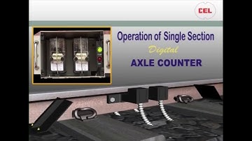 Block proving axle counter CEL Make