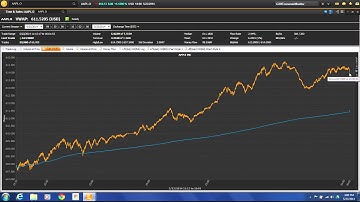 How to use Time and Sales in MetaStock XENITH (Hrvatski)