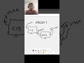 Day 4/200: [PROXY VS VPN] | Web Dev Challenge
