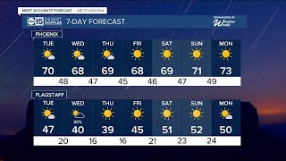 MOST ACCURATE FORECAST: Sunny and dry start to December across Arizona!