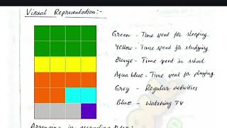 6th Class FA-3 MATHS Project 2024 | FA-3 MATHS 6th Class Project #fa3maths @STILLALEARNER
