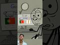 After a long day of school!  (4k memes) #shorts #animation #cartoon