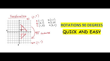 Rotation 90 degrees clockwise | Transformations | Geometry | Daan Academy