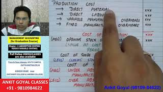 MANAGEMENT ACCOUNTING (MA) 2.1 B.Com (P/H) ABSORPTION COSTING VERSUS VARIABLE COSTING by ANKIT GOYAL