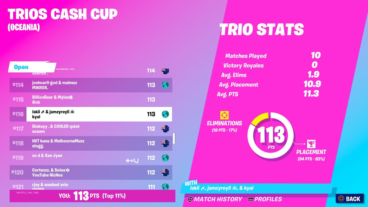 How We Placed 116th in the Trio Cash Cup (OCE)