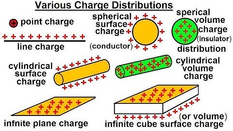 Physics 37.1   Gauss