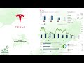 Tsla tesla q1 2024 earnings conference call