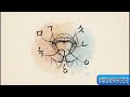 Lecture 20: 한국 역사 세종대왕과 한글 창제의 역사