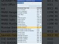 Personnel Subareas in SAP HCM #sap #subscribe #saphcm #saphr #saps4hana #sapclasses