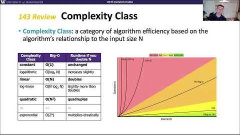 CSE 373 20au, Lesson 4 Video 1: Algorithmic Analysis Overview