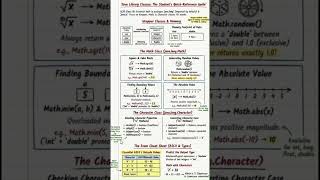Class 10 ICSE Computer Complete Syllabus Revision 2026 | ICSE Class 10 Computer Board Exam 2026