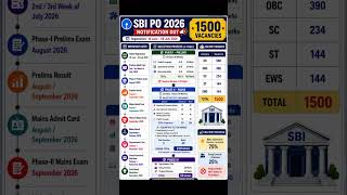 SBI PO 2026 Notification Out 🚨 #sbipo #sbipo2026 #sbiponotification #bankingexam #shorts #exam