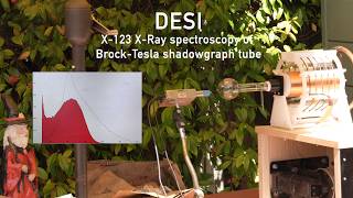 DESI - X-123 X-Ray spectroscopy of Brock-Tesla shadowgraph emissions