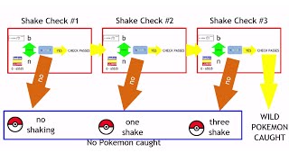 Pokémon Maths (Algorithms behind Catch rates)