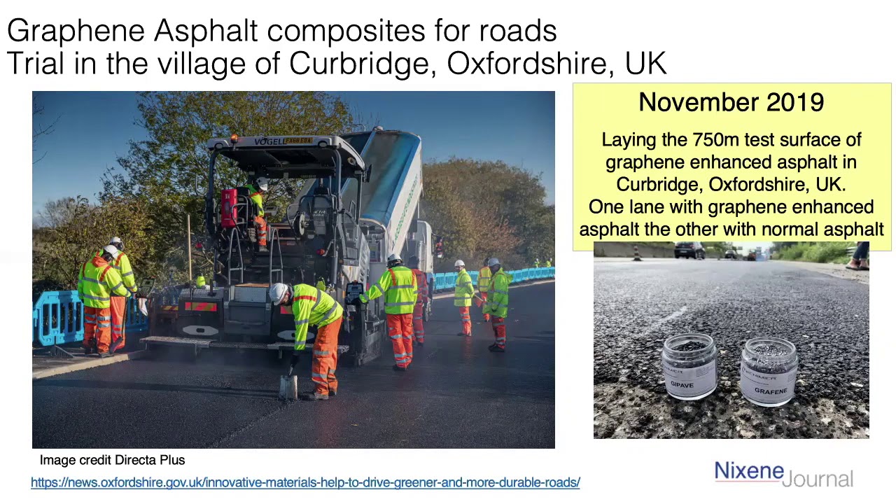 27 - Graphene in Asphalt for Roads
