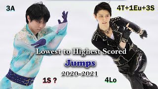 YUZURU HANYU - Lowest to Highest Scored Jumps | 2020-2021 Season