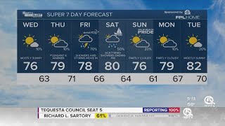 WPTV First Alert Weather forecast, morning of March 20, 2024