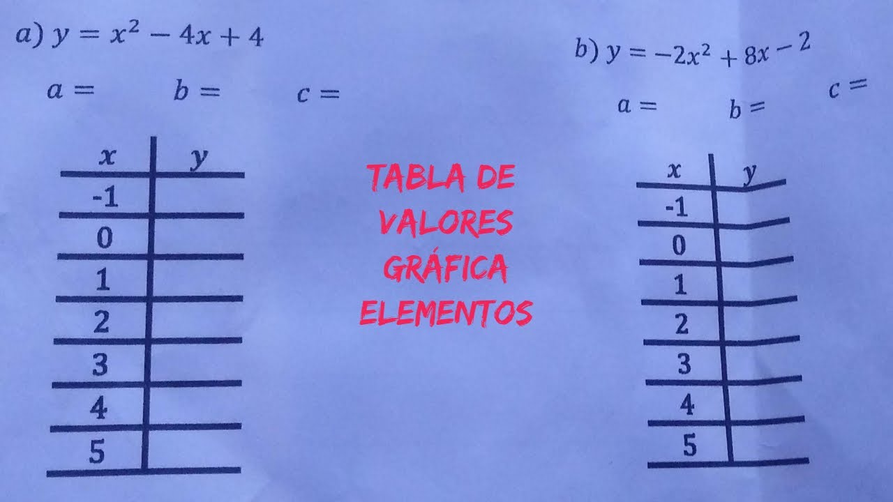 Función Cuadrática Tabla de Valores Gráfica y Elementos YouTube