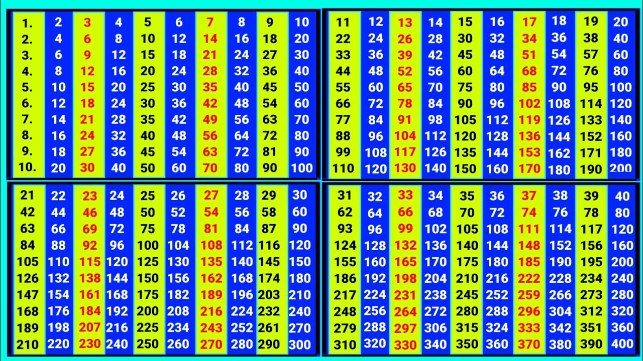 2 से लेकर 40 तक पहाड़े || 2 se 40 Tak pahade ‎@pahadapustak 