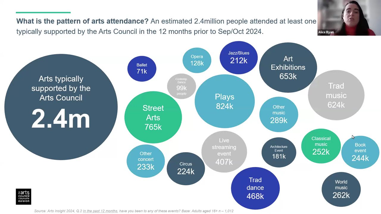 2024 Arts Insight Survey