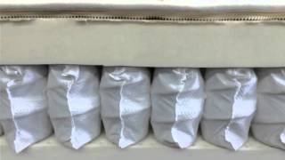 Zero-Gravity Mattress and Zero Gravity Bed