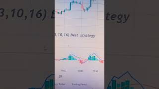 Macd 3,10,16 Best Strategy